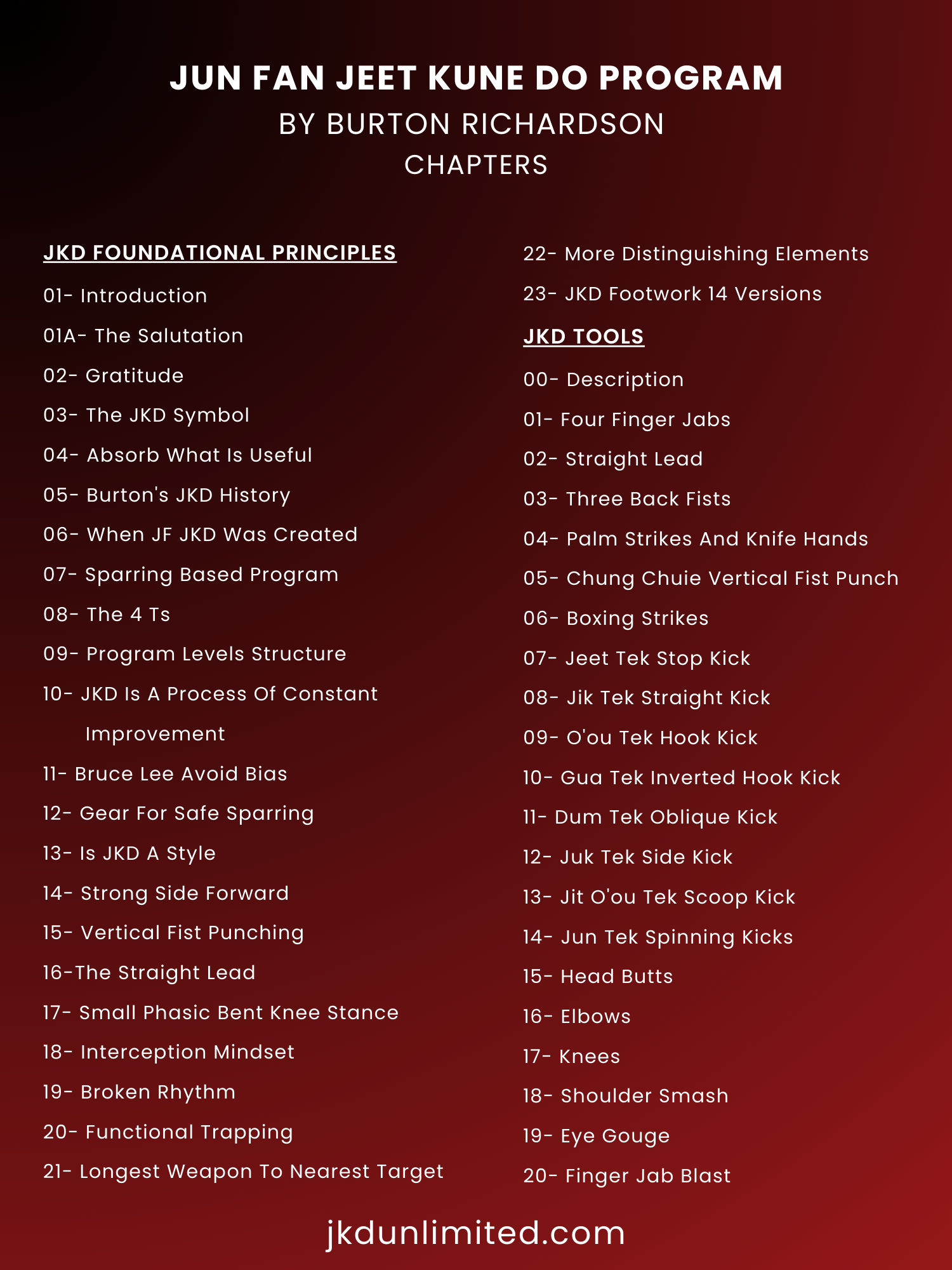 Jun Fan JKD Program - JKD Unlimited Jun Fan JKD Program - JKD Unlimited